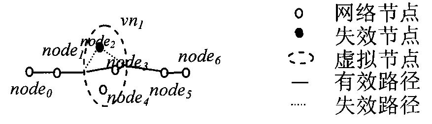 Adaptive route constructing method for wireless Ad Hoc network