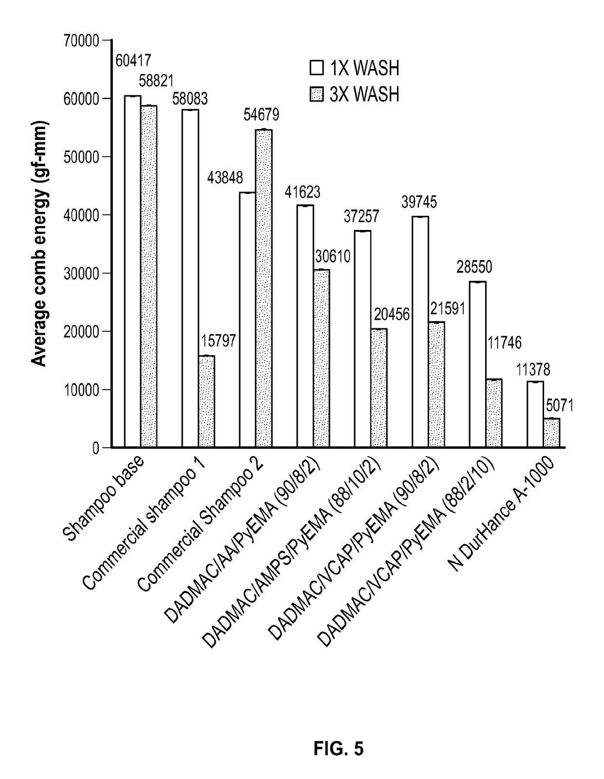 Shampoo compositions having reduced squeakiness effect, process for preparing the same and method of use