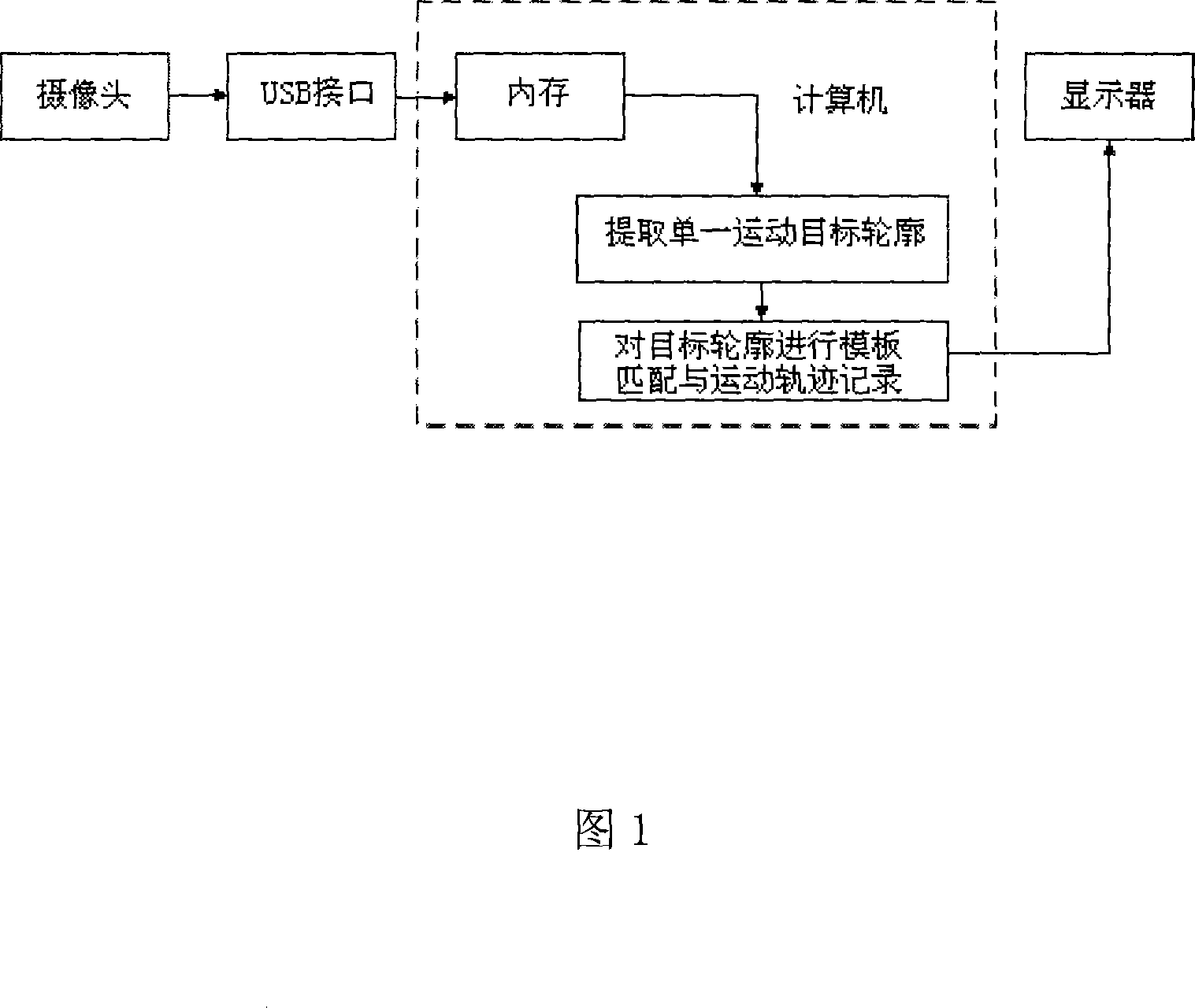 Single movement target track tracking and recording method