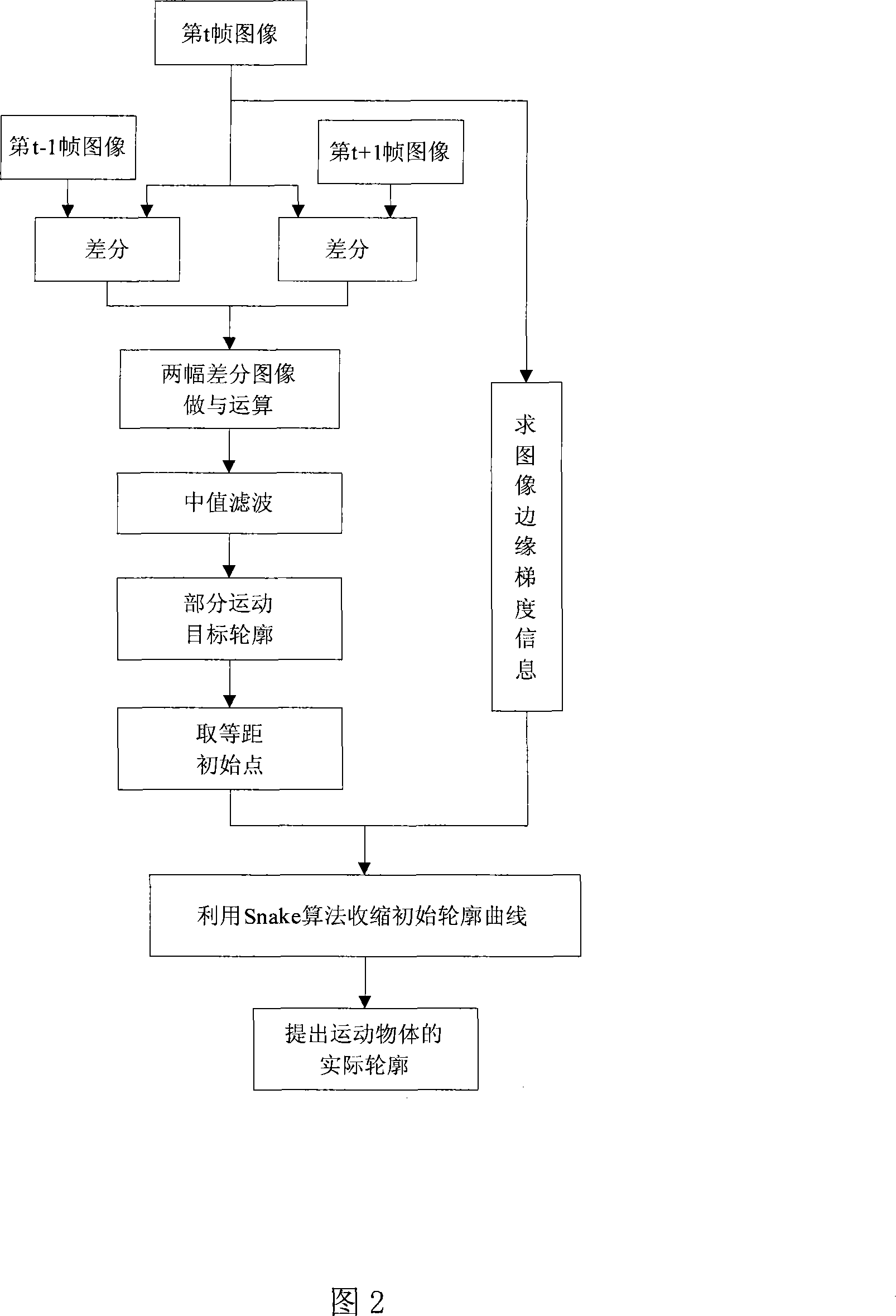 Single movement target track tracking and recording method