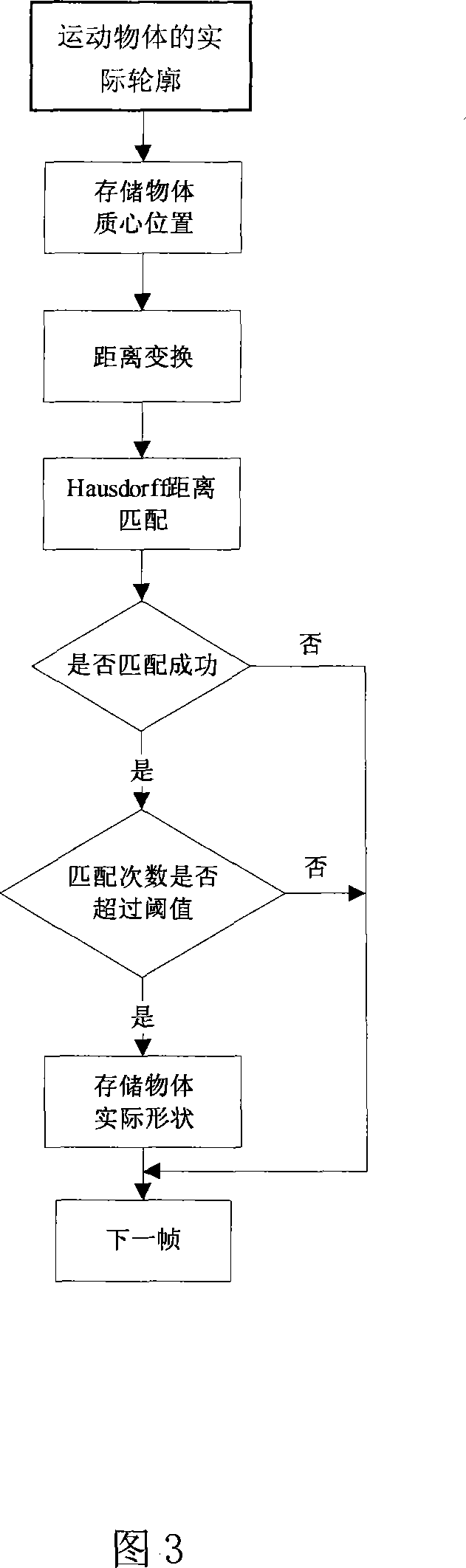 Single movement target track tracking and recording method