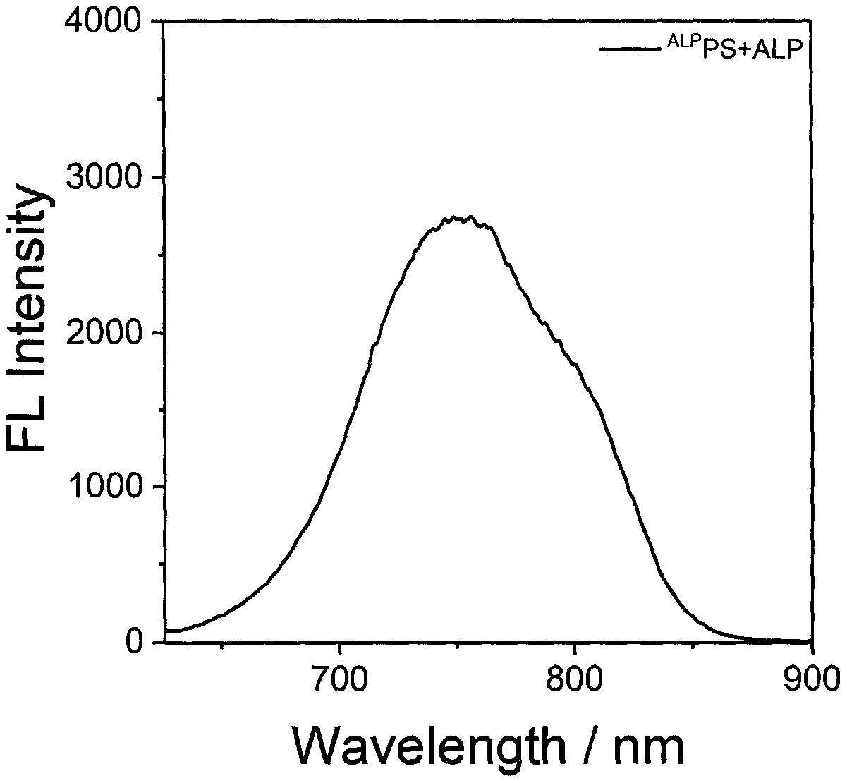 Preparation and application of alkaline phosphatase activated photosensitizer