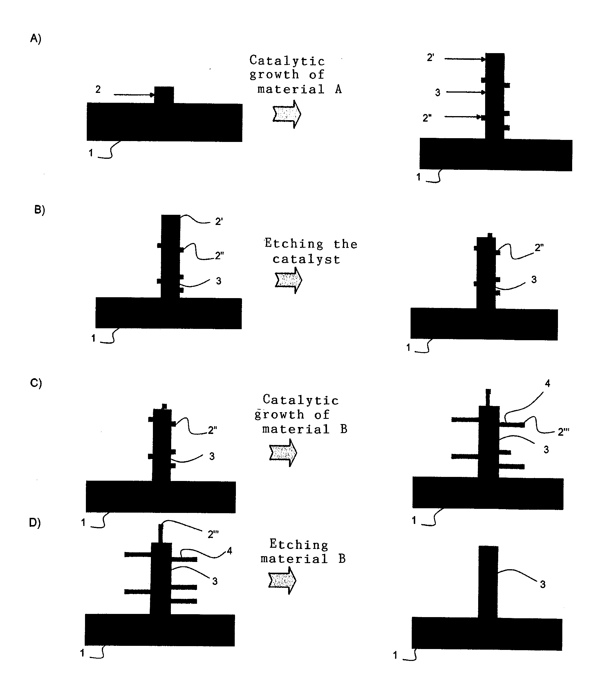 Method for eliminating the metal catalyst residues on the surface of wires produced by catalytic growth