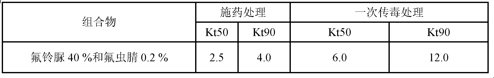 Powder composition used for preventing termite