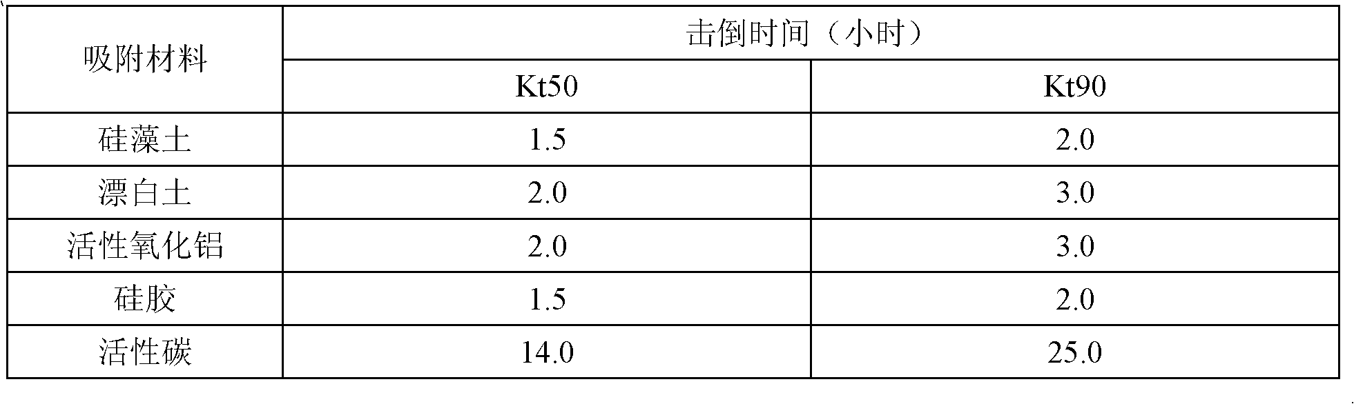 Powder composition used for preventing termite