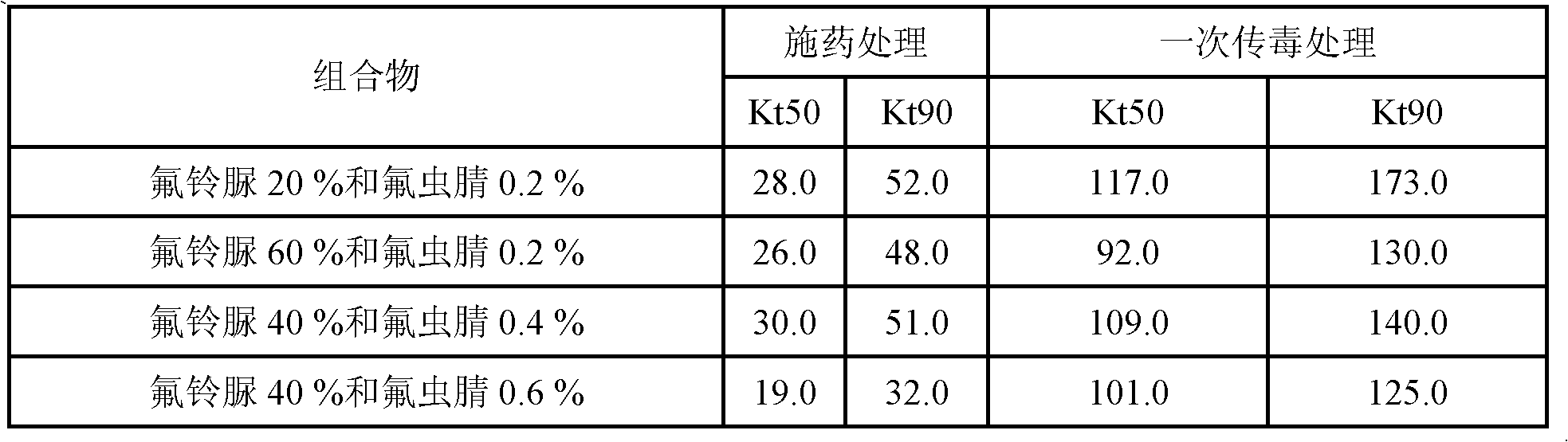 Powder composition used for preventing termite