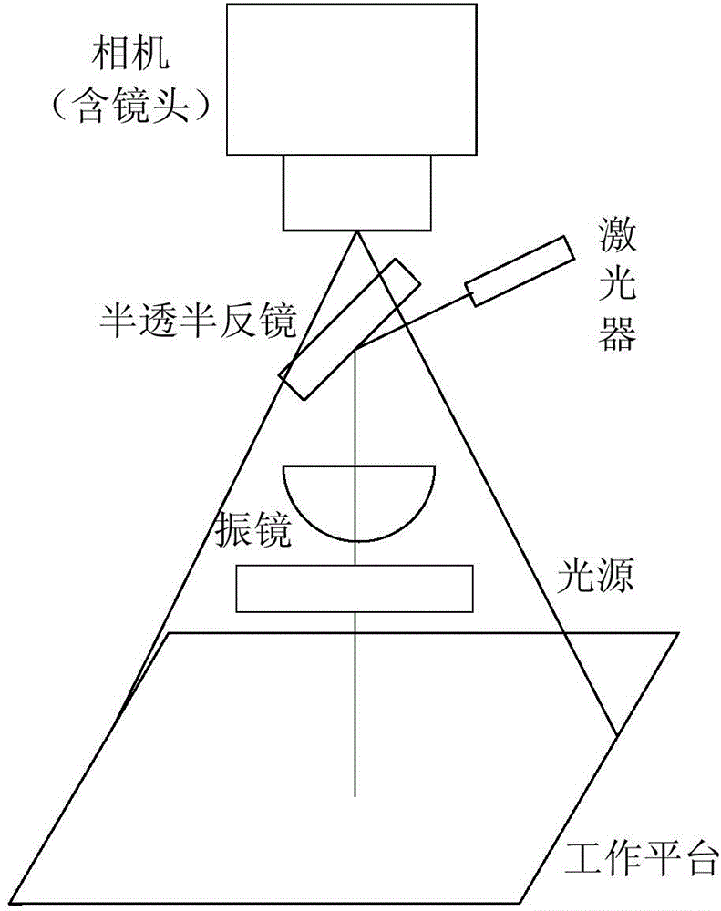 Calibration method and device used for laser processing system