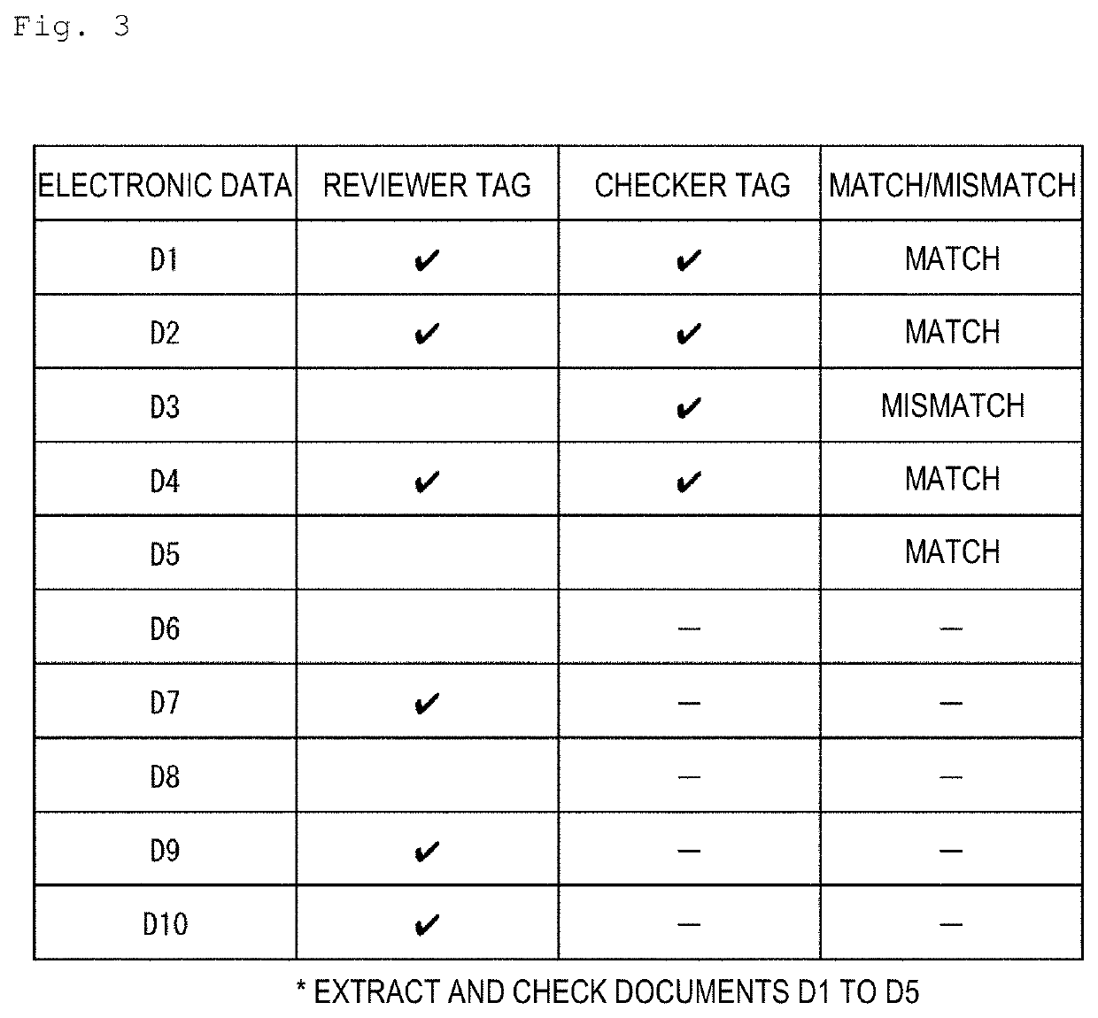 Assessment method, reward setting method, computer, and program