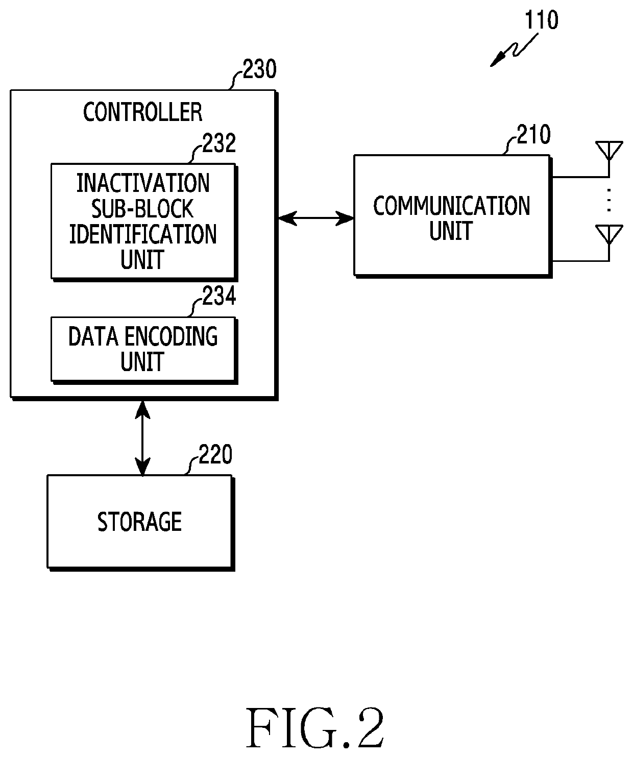 Device and method for encoding and decoding using polar code in wireless communication system