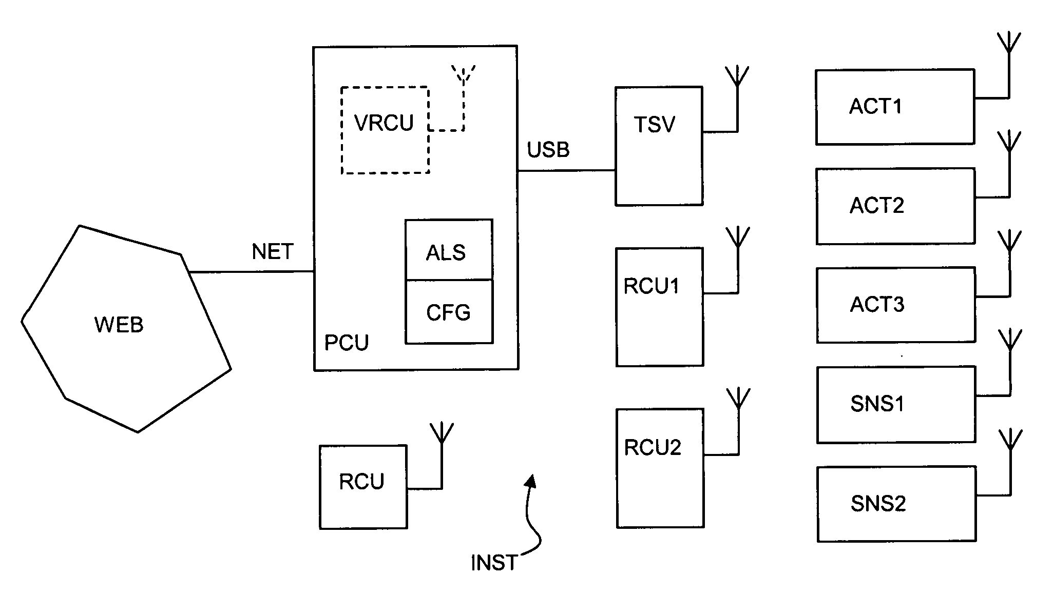 Method of testing and installing a home automation remote control unit