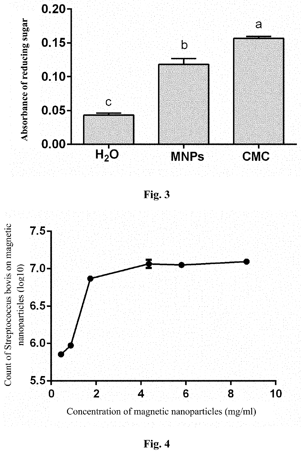 Method for enriching and separating anaerobic fiber-degrading bacterium on the basis of cellulosic magnetic nanoparticles