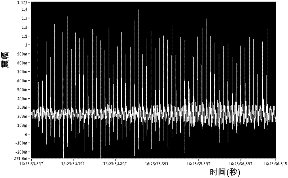 Method and mechanism for the indirect coupling torque control