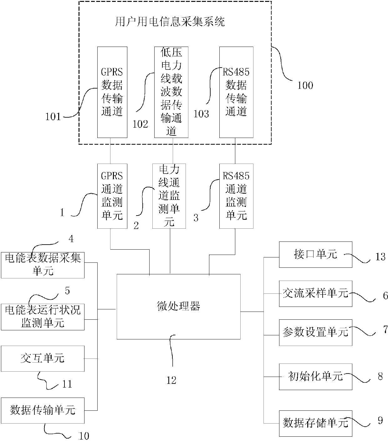 Testing and debugging system for low-voltage meter concentrated reading district