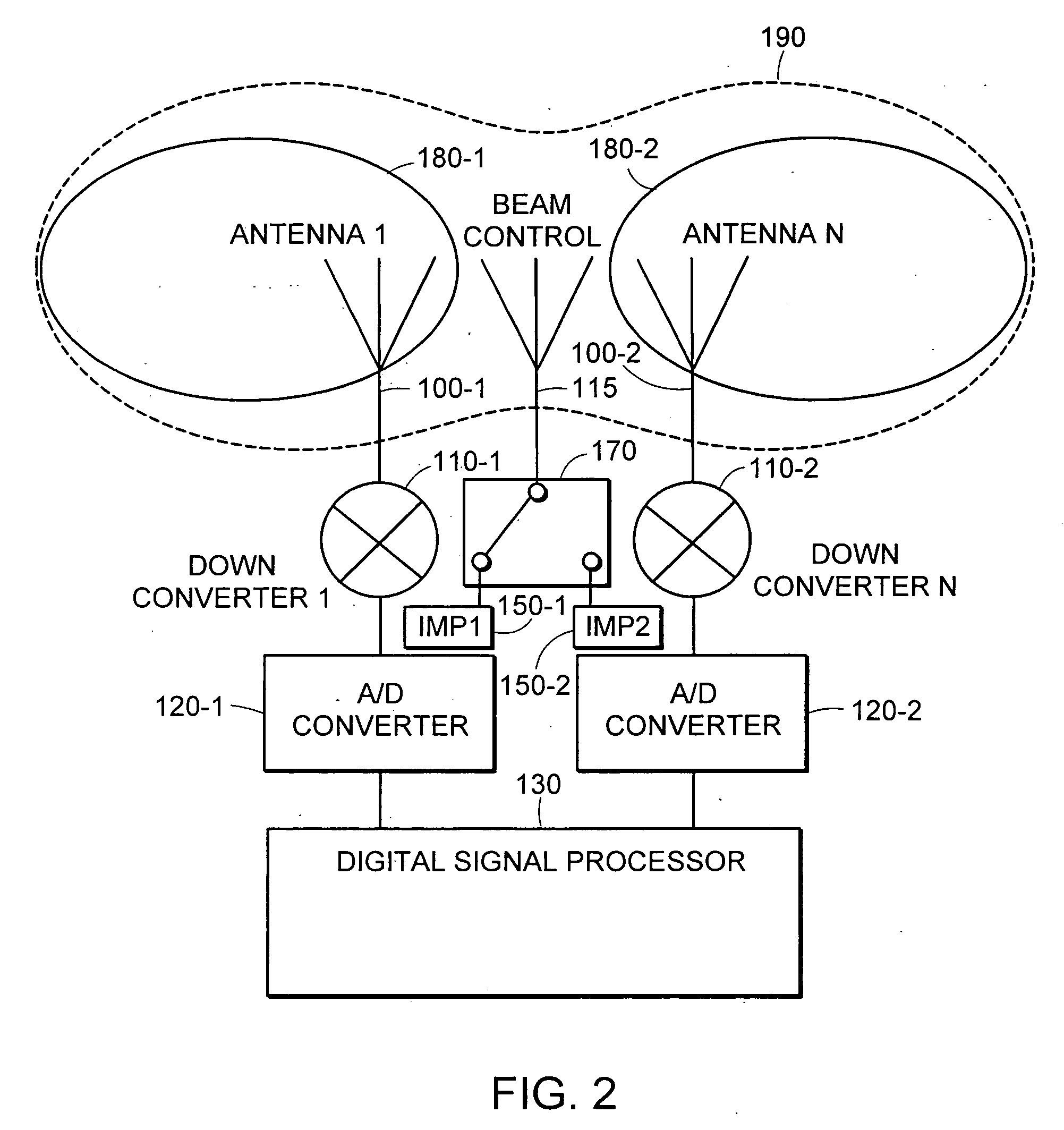 Low cost multiple pattern antenna for use with multiple receiver systems