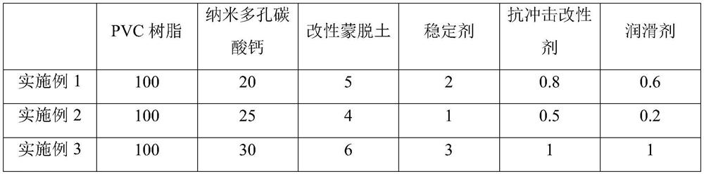 High-rigidity PVC electric conduit and preparation method thereof