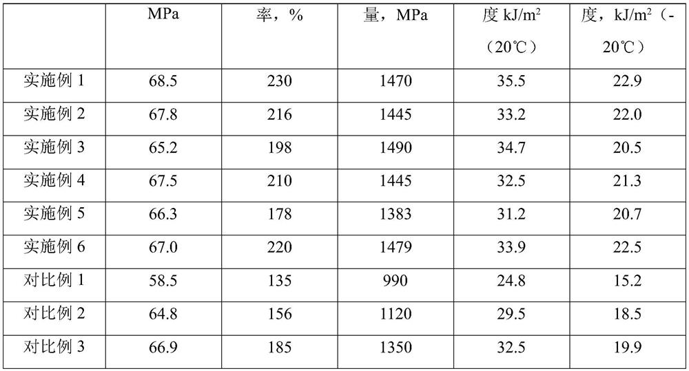 High-rigidity PVC electric conduit and preparation method thereof