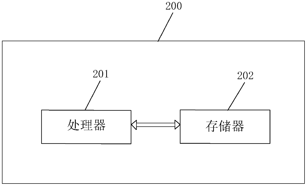 Constructional engineering progress and cost management system, computer equipment and computer readable storage medium