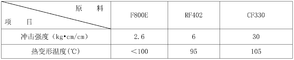 A kind of lithium-ion battery soft coating inner layer material and preparation method thereof