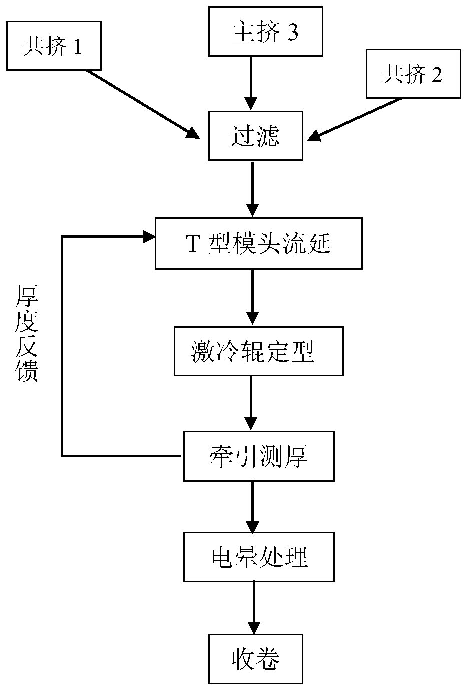 A kind of lithium-ion battery soft coating inner layer material and preparation method thereof