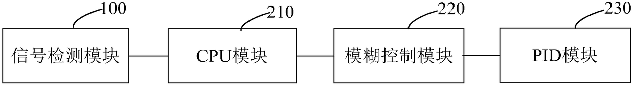 Coal cutter constant power fuzzy control system and method