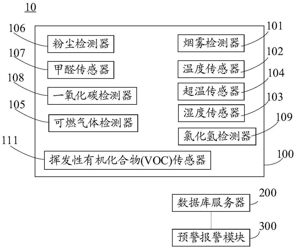 Safety production monitoring and early warning method and system and device with storage function