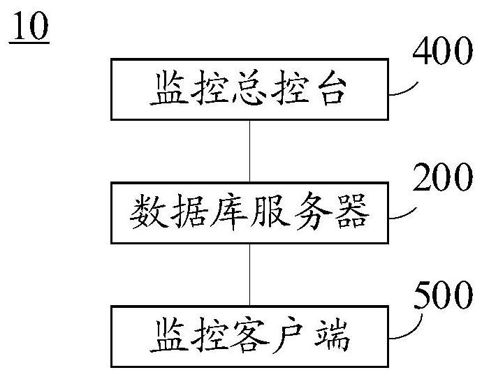 Safety production monitoring and early warning method and system and device with storage function