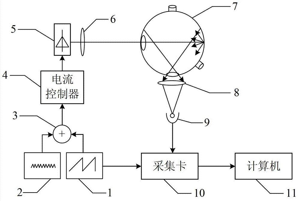 Gas concentration monitoring device by combining integrating sphere and diode laser absorption spectroscopy and monitoring method based on monitoring device