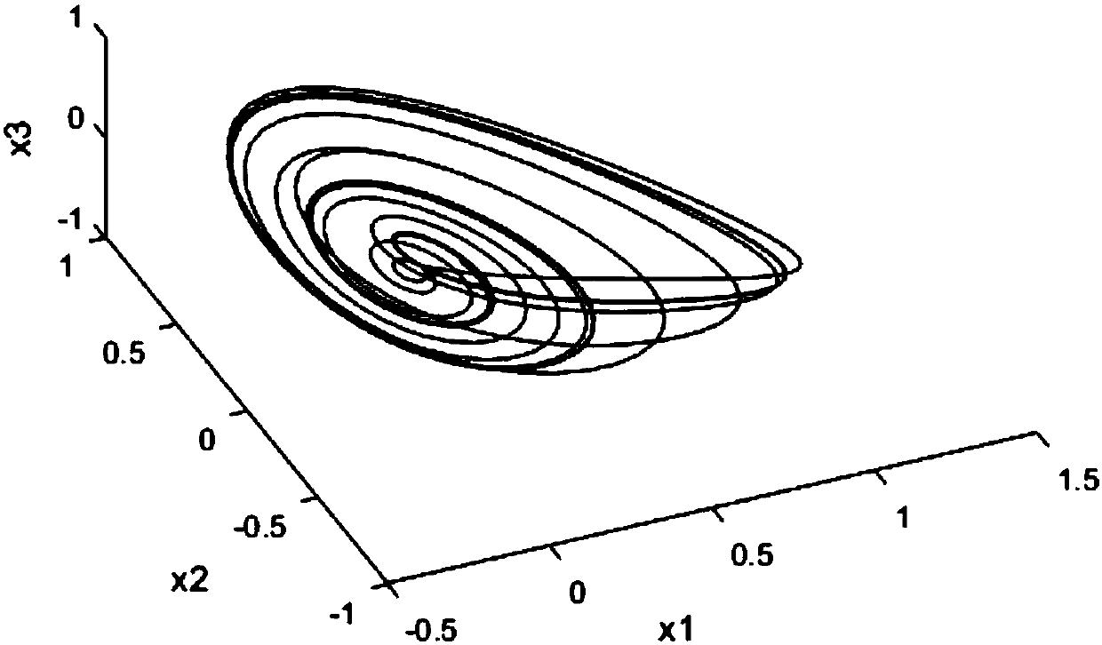 Generalized synchronization method for controlled Finance system and Genesio-Tesi system applied to secure communication