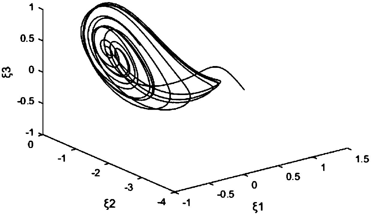 Generalized synchronization method for controlled Finance system and Genesio-Tesi system applied to secure communication