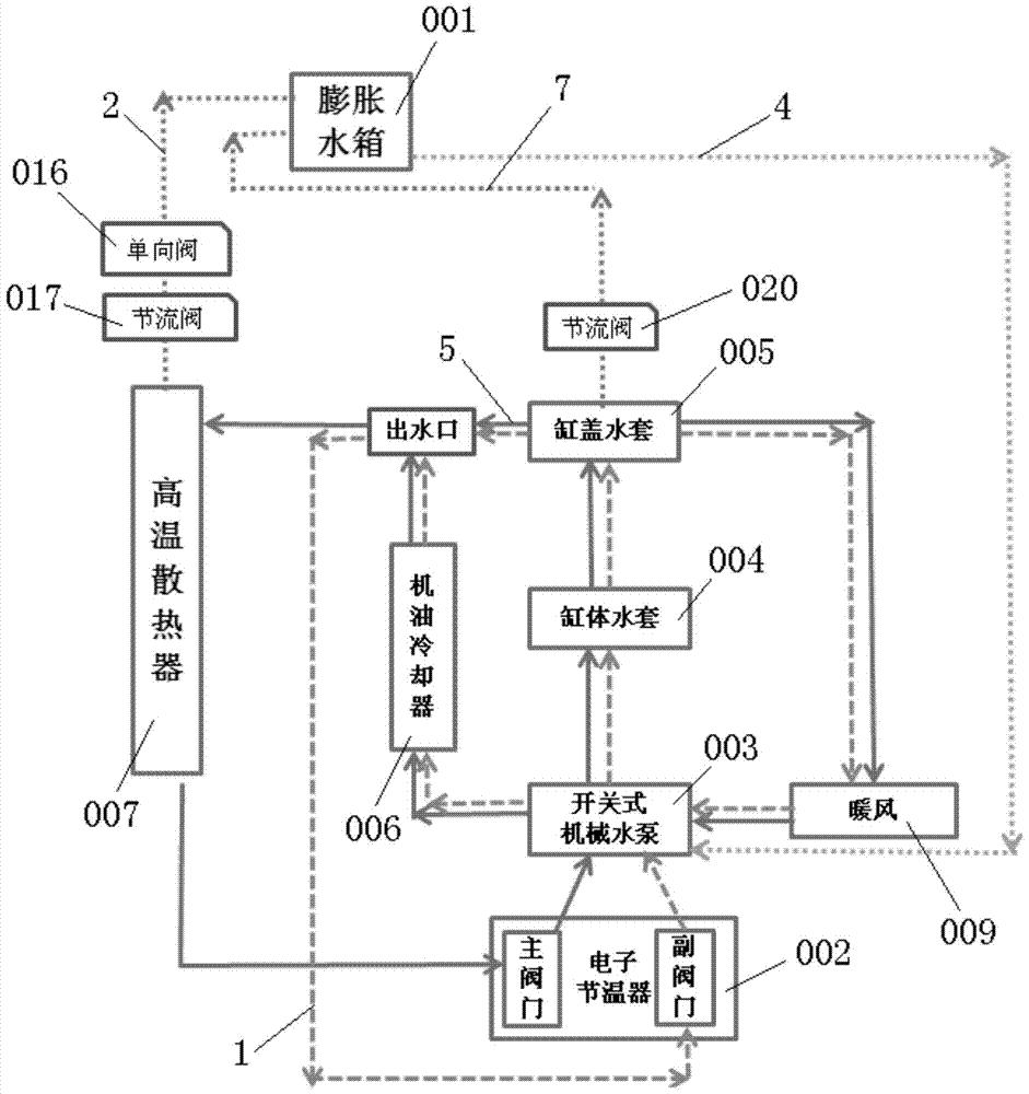 An improved structure of a double circulation cooling system with double expansion kettles