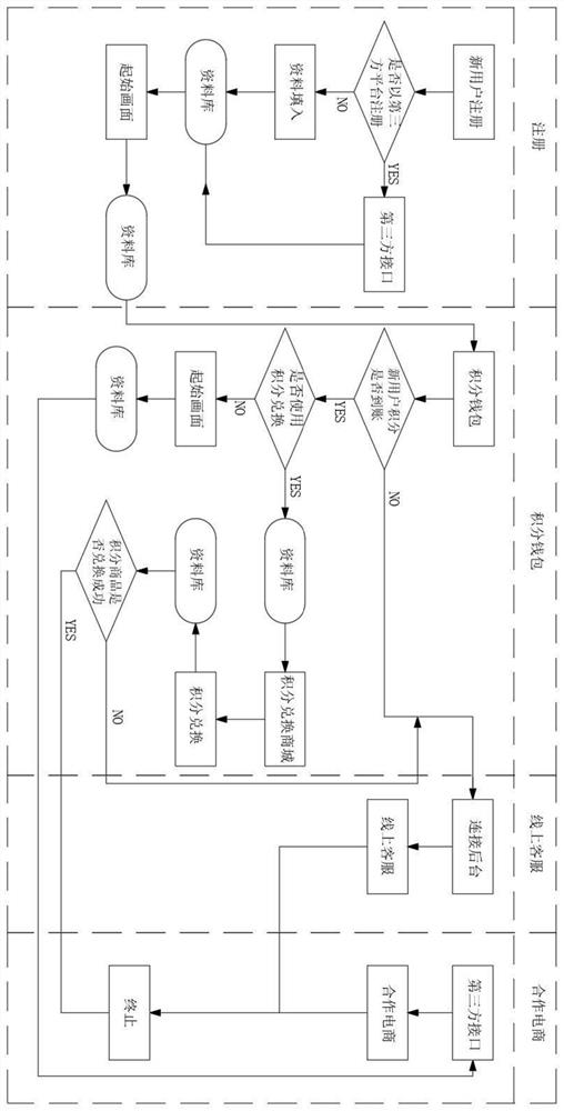 Express parcel recycling treatment mode