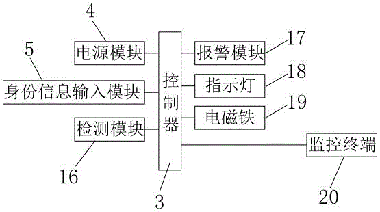 Intelligent anti-theft lock, controlling method, system and security door