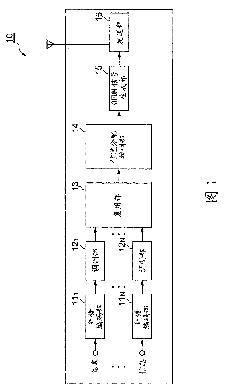 Wireless base station, mobile station, radio communication system, and radio communication method