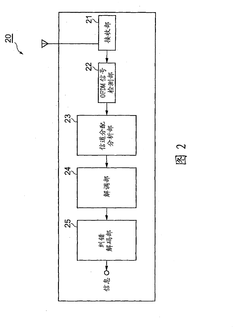 Wireless base station, mobile station, radio communication system, and radio communication method