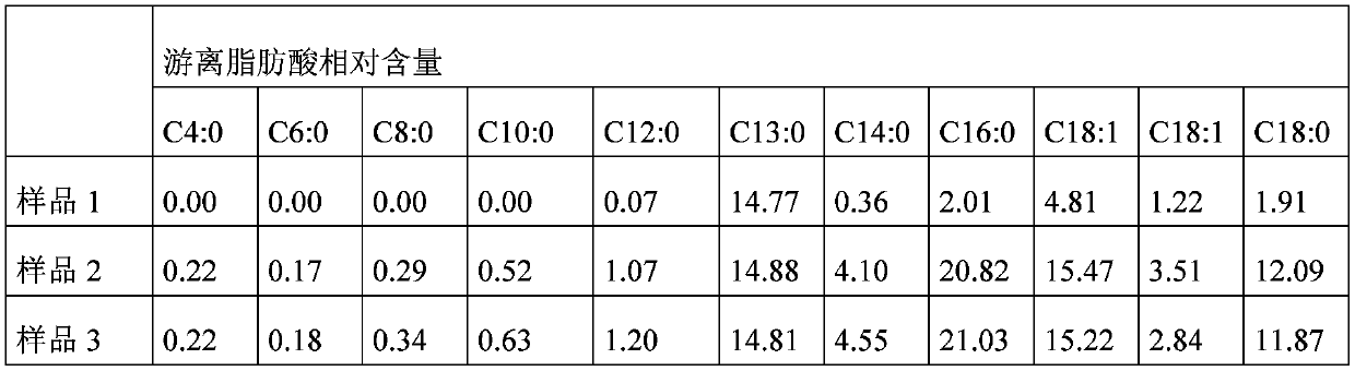 Cream and milk fat products enhanced by double enzyme method and preparation method thereof