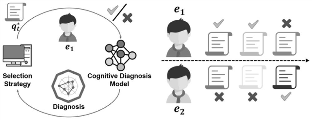 Model-independent adaptive test method