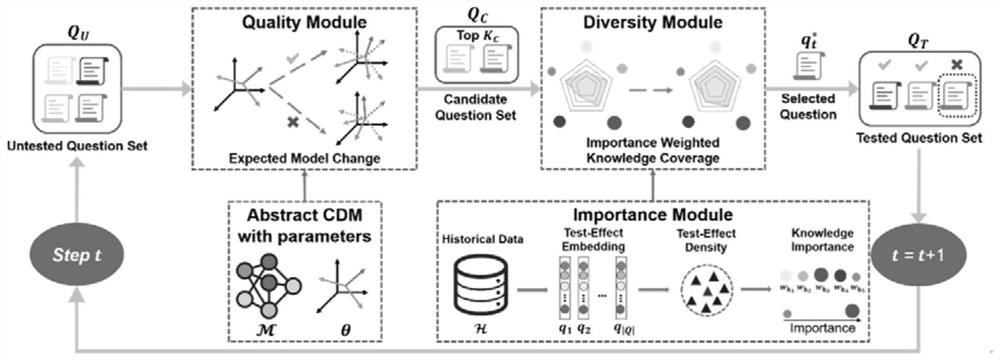 Model-independent adaptive test method