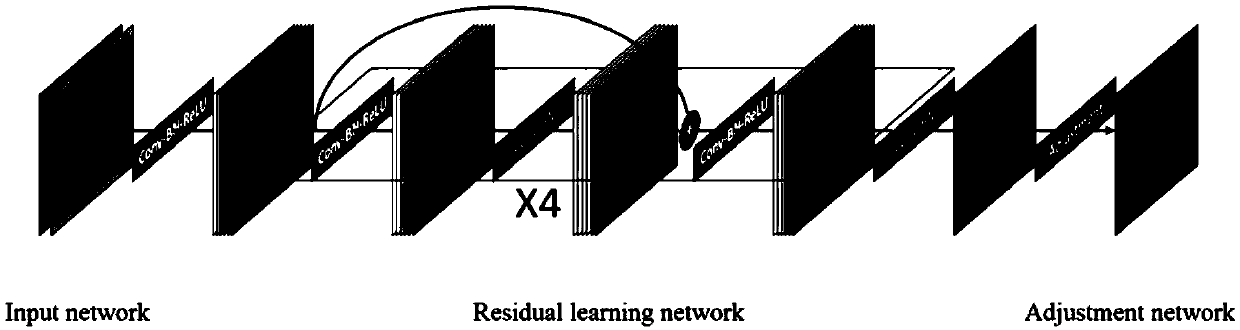 Single-scanning quantitative magnetic resonance T2 * imaging method based on residual network reconstruction