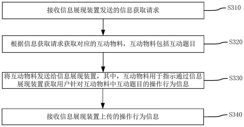 Promotion information delivery method, device and system and related equipment thereof