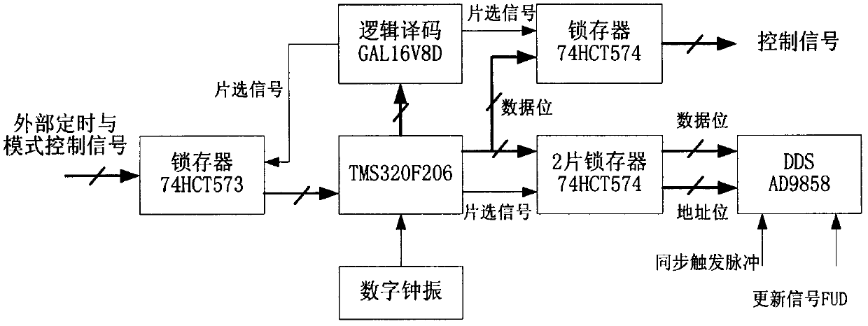 Frequency agility synthesis method compatible with microwave large band width and mid-frequency small stepping and device thereof