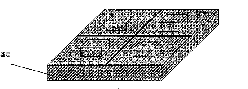 Multispectral sensitization device and manufacturing method thereof