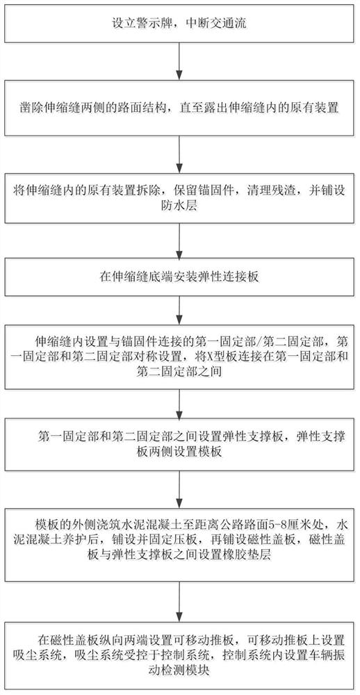 Maintenance and reinforcement method for road expansion joint