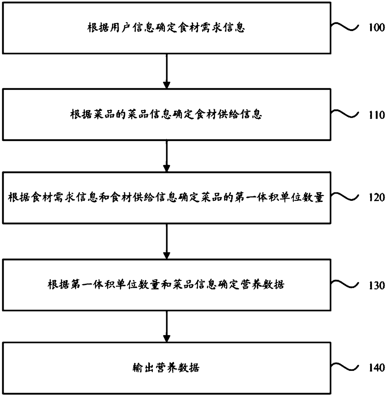 Cooked food nutrition data processing method and system, storage medium and terminal