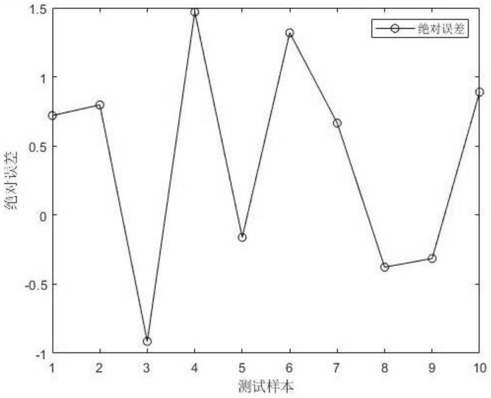 Rubber powder and asphalt compatibility control method