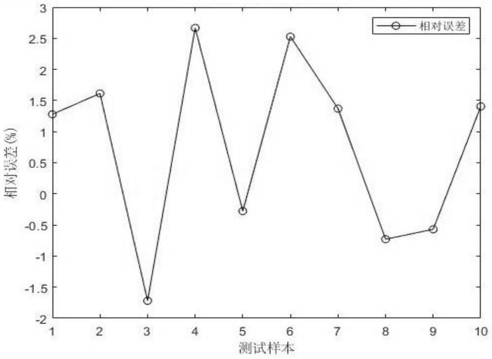 Rubber powder and asphalt compatibility control method