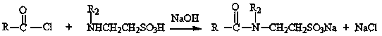 Method for synthesizing fatty acyl amino acid surfactant by using direct method