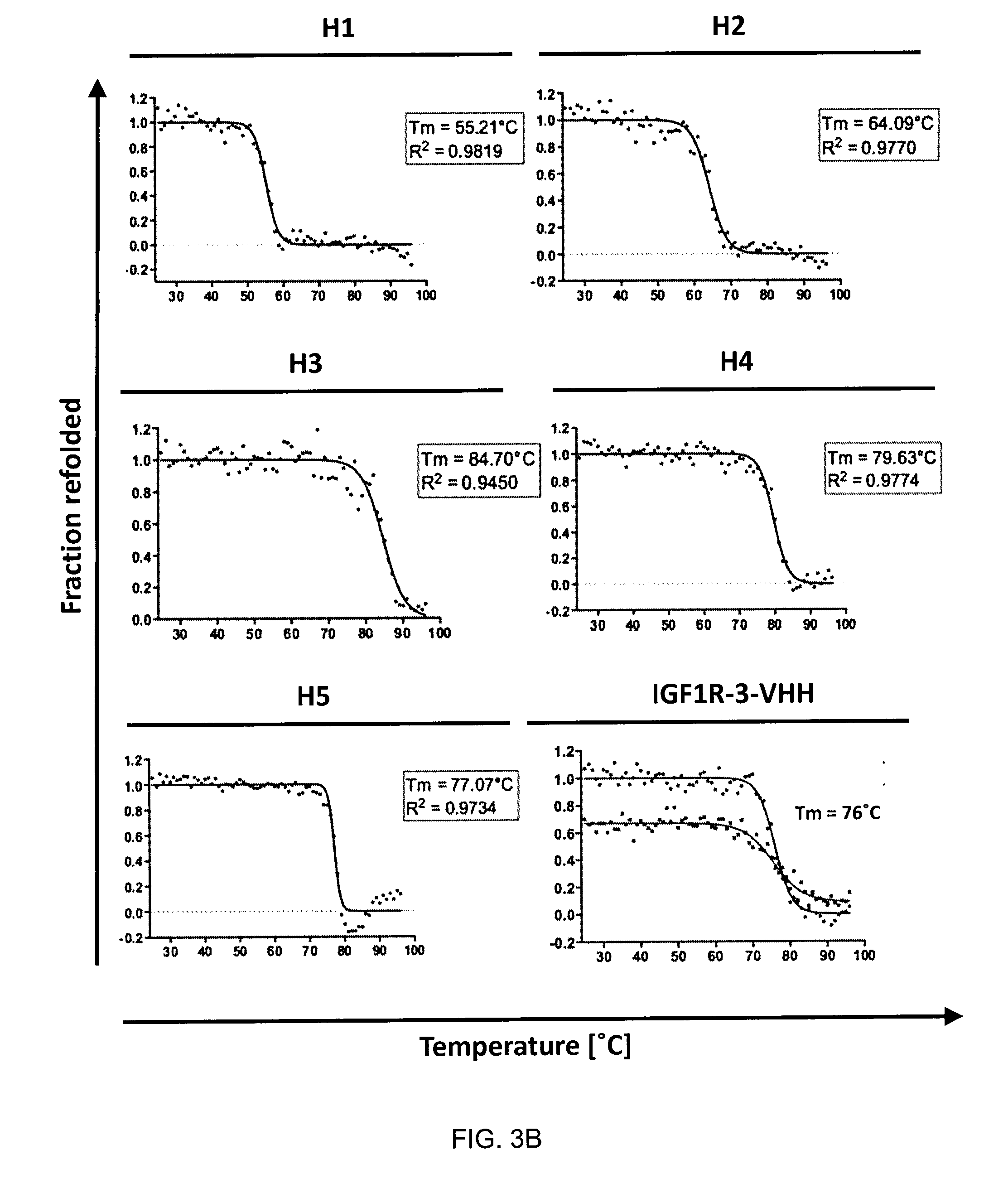 Insulin-like growth factor 1 receptor -specific antibodies and uses thereof