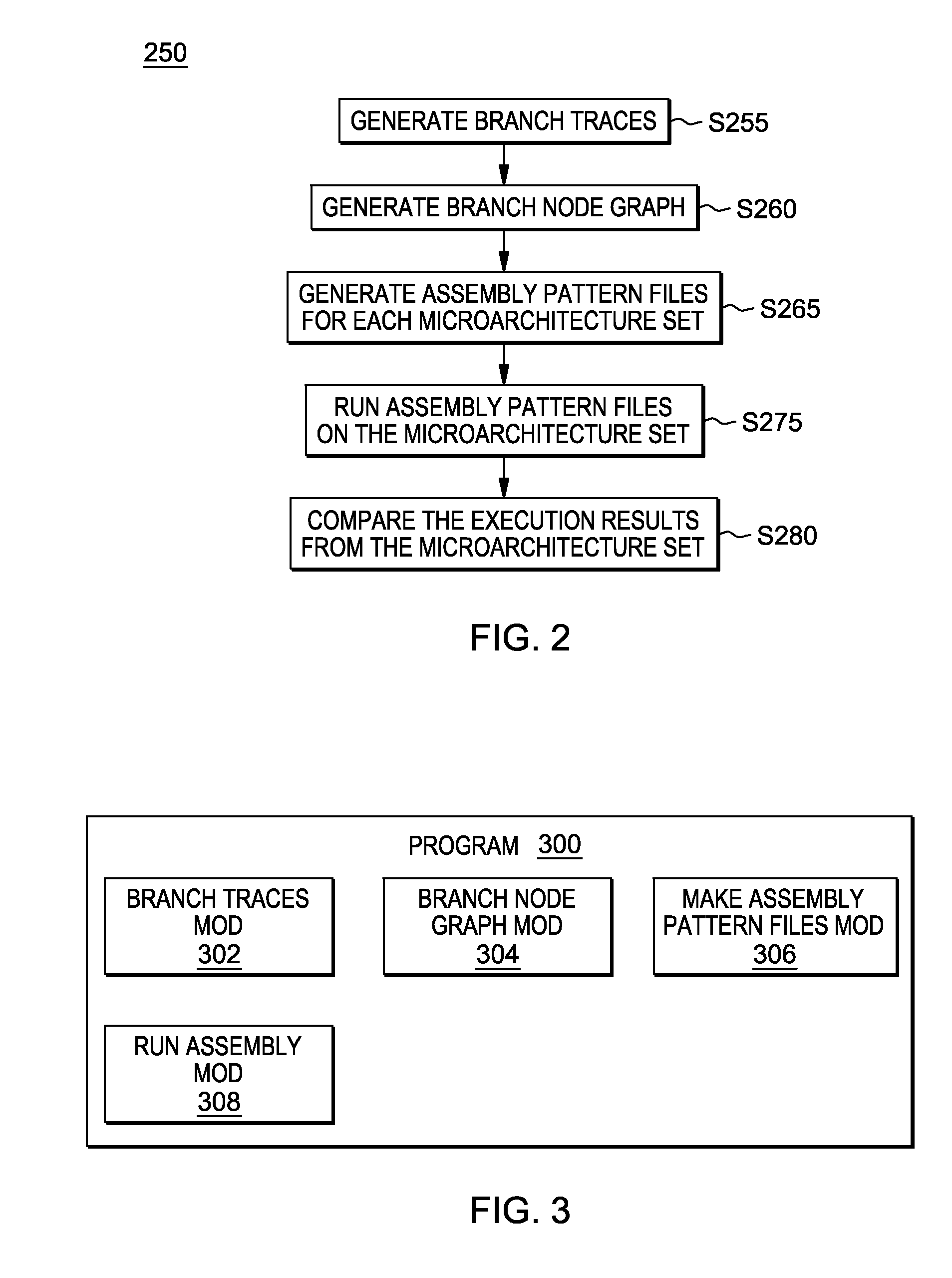 Branch synthetic generation across multiple microarchitecture generations