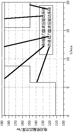 Shield knife disc hydraulic driving system and method in intelligent variable power control mode