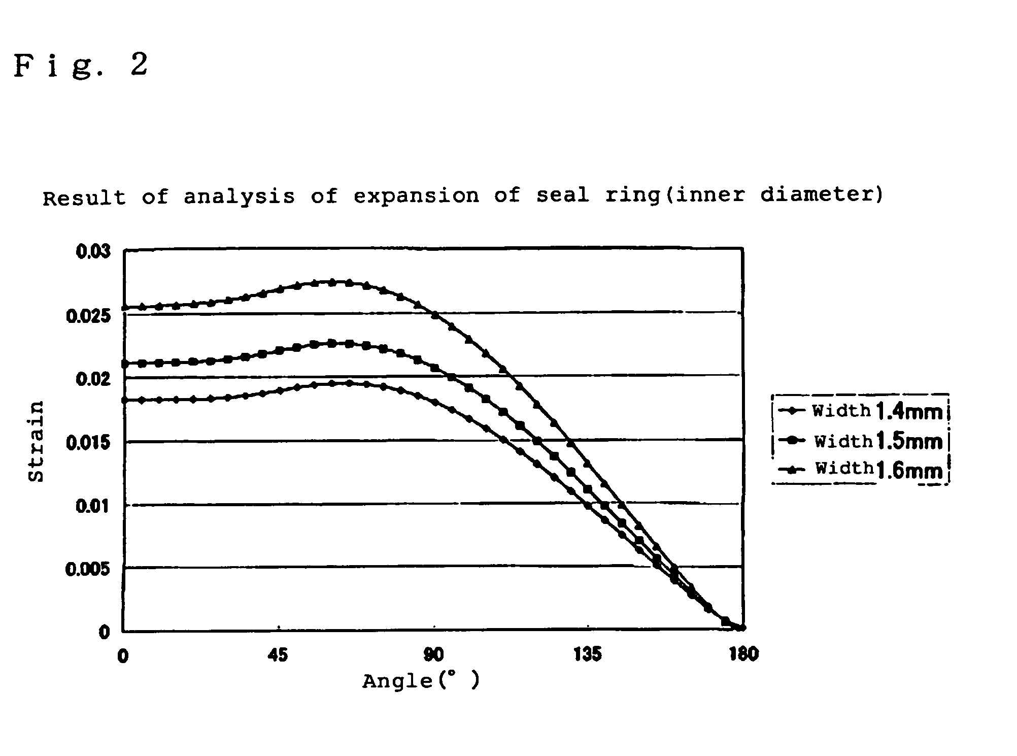 Resin seal ring and manufacturing method